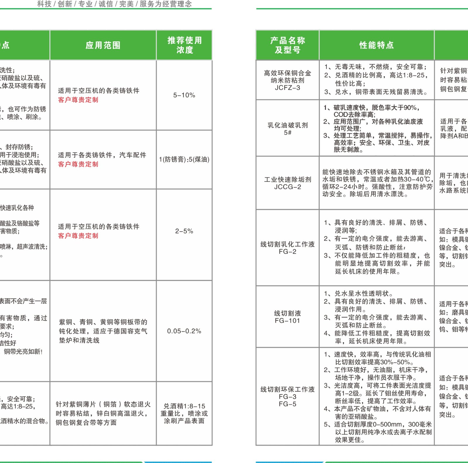 K900 Copper/alloy surface cleaning degreaser; 1-3% product photo