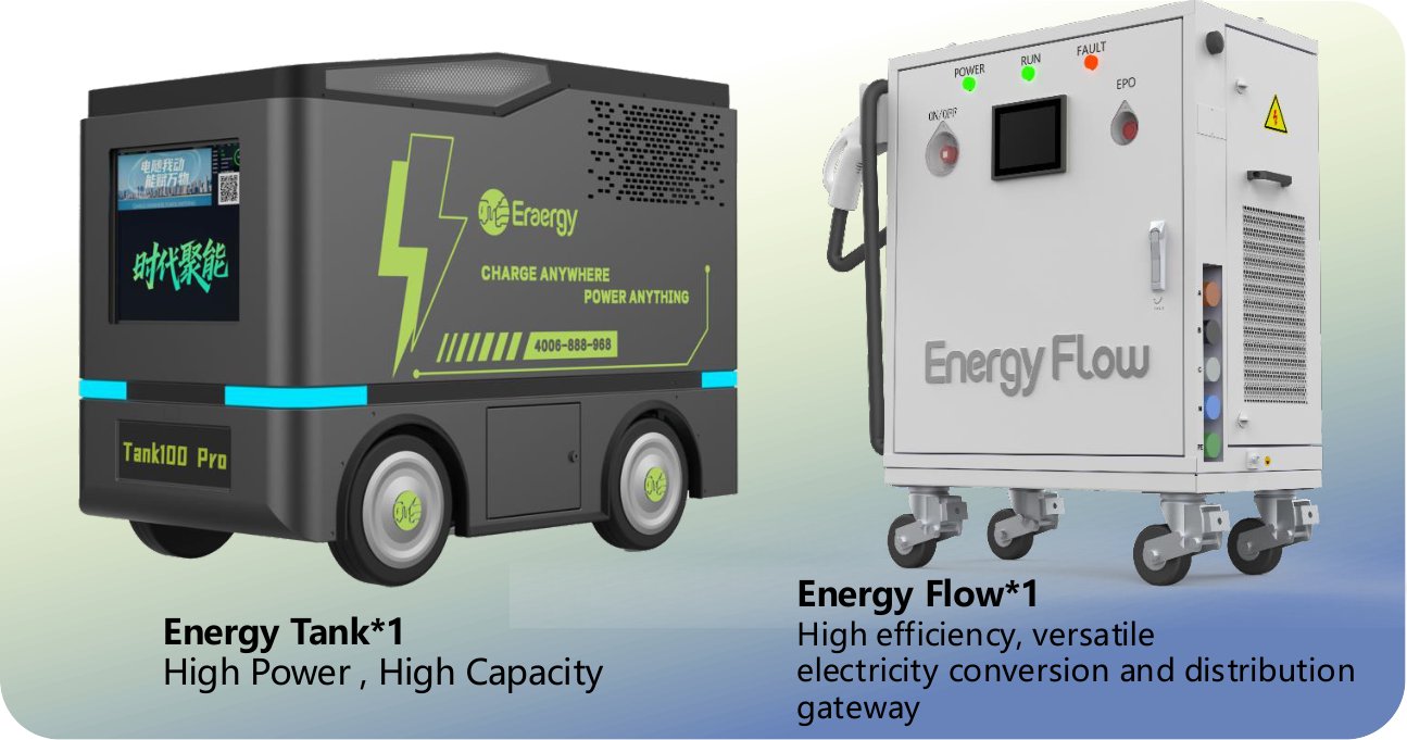 PKG-TEMP Temporary off-grid power package catalogue view 2