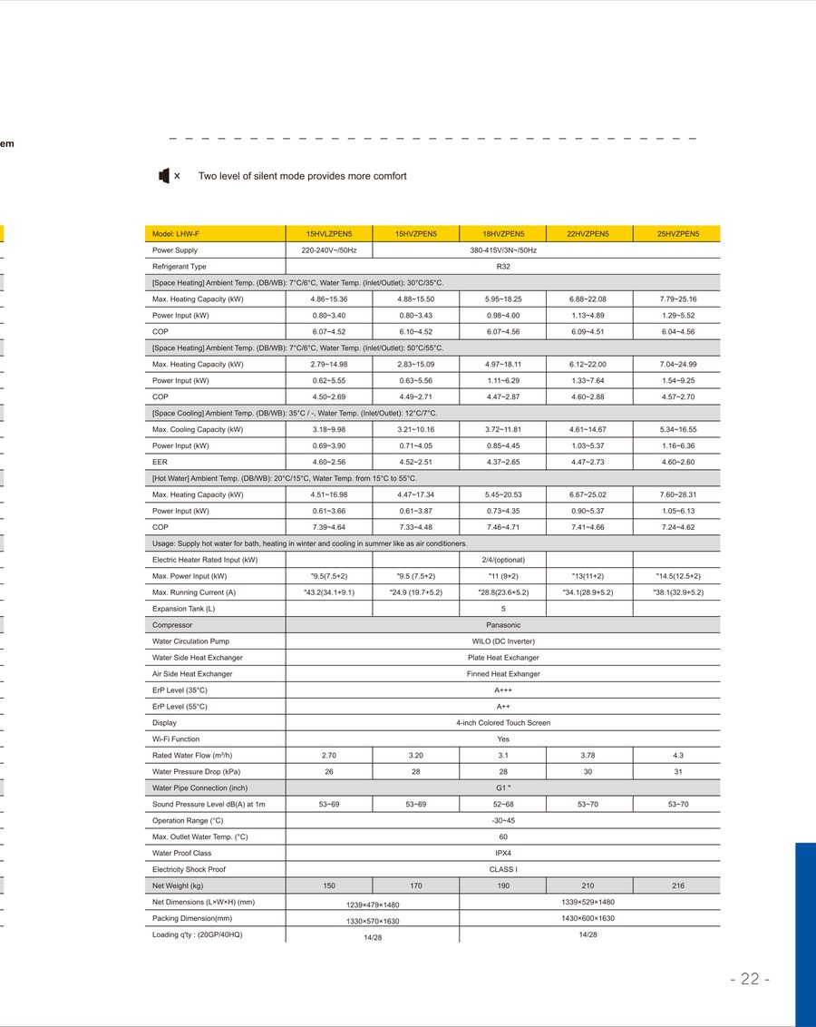 15HW1.2PEN5 catalog reference