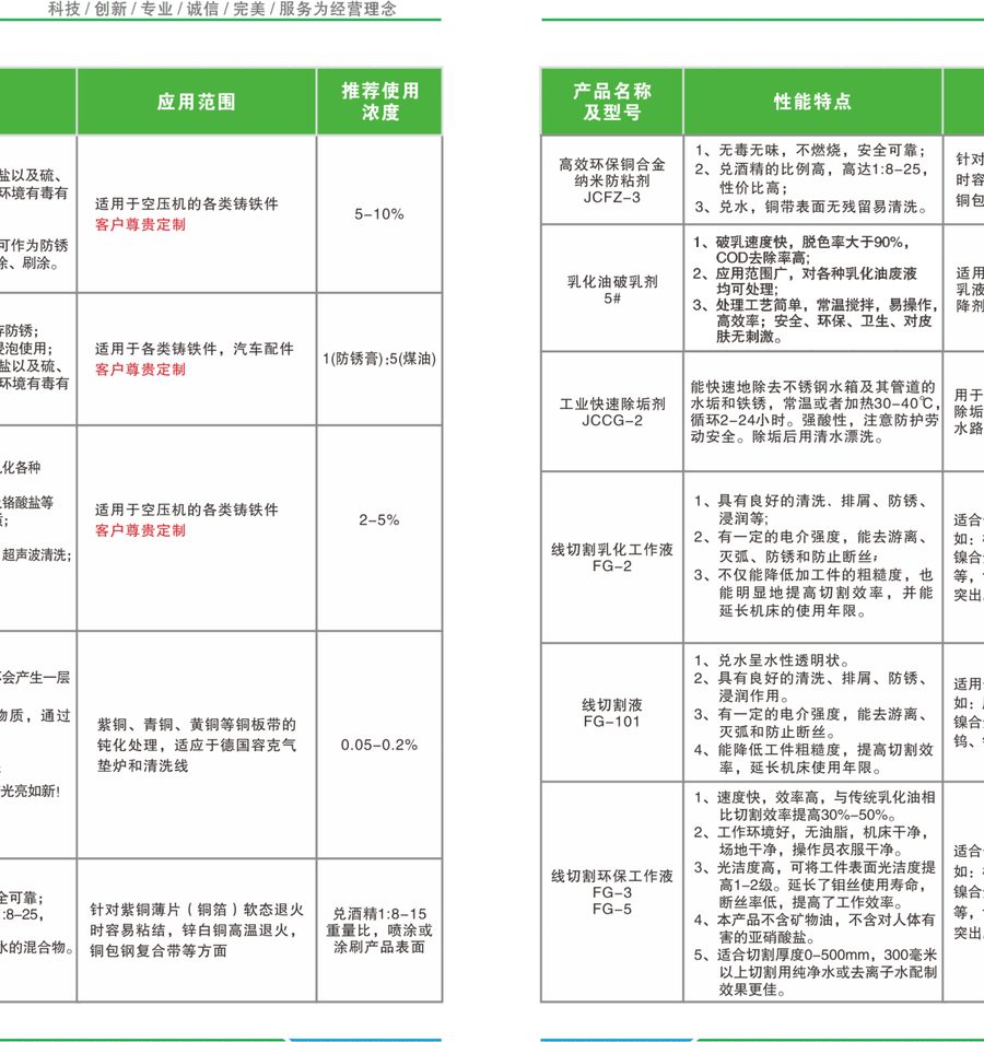 JCFX-Z68 catalog reference