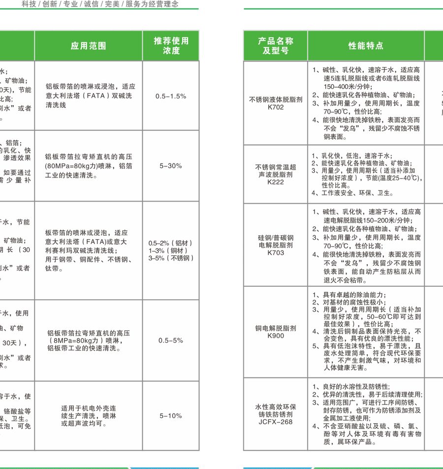 K690/K681 catalog reference