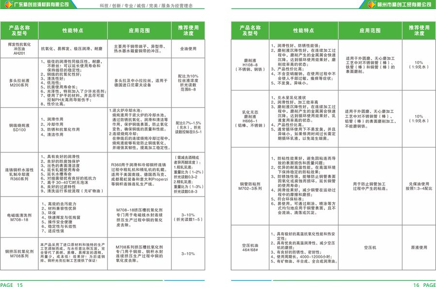 HC-220/320/460 catalog reference
