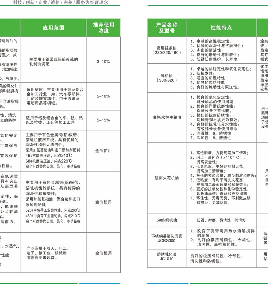 L-HM32/46/68 catalog reference