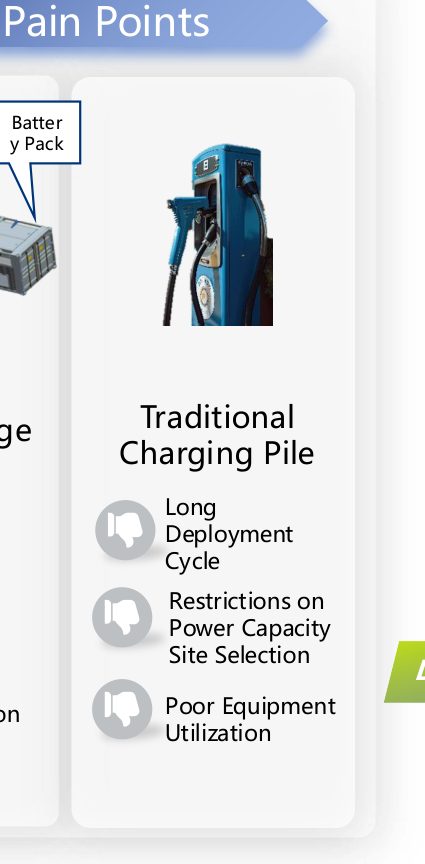 Off-Grid Power Packages category photo